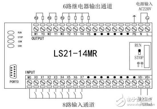 良石LS21系列可編程控制器選型手冊