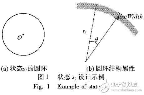 一個(gè)全新的螺旋圖的可視化模型
