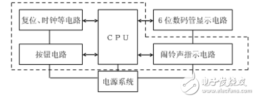 基于STC單片機電子時鐘的設(shè)計（畢業(yè)設(shè)計）