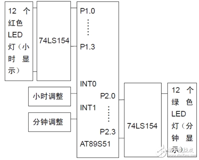 基于AT89S51單片機的雙色無表針鐘表的設(shè)計方案