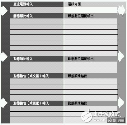 怎樣提高汽車引擎控制單元的測(cè)試速度