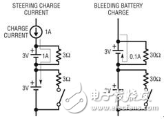 詳解動(dòng)力電池組均衡設(shè)計(jì)原理及意義
