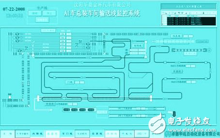 汽車總裝線監(jiān)控及報(bào)警系統(tǒng)設(shè)計(jì)方案