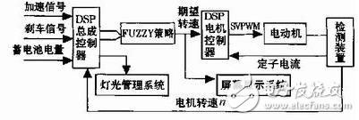電動(dòng)汽車CAN總線通訊設(shè)計(jì)方案探究