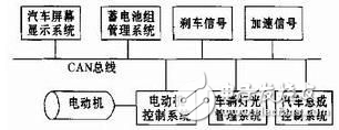 電動(dòng)汽車CAN總線通訊設(shè)計(jì)方案探究
