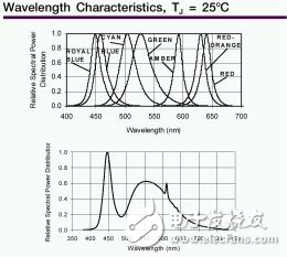 基于LightTools的汽車儀表盤導(dǎo)光按鈕設(shè)計解析