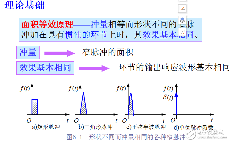 脈寬調(diào)制（PWM）技術(shù)-教案