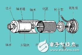 風力擺是什么_風力擺的機械結構