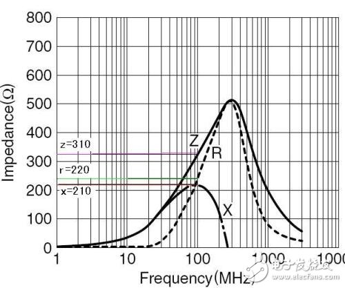 磁珠簡介_磁珠的命名、單位和選型