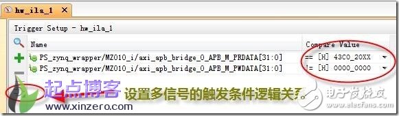 xilinx vivado zynq pldma PL部分ILA調(diào)試