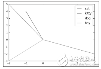 RNN在自然語言處理中的應(yīng)用