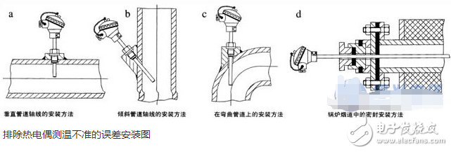 熱電偶測溫不準(zhǔn)的誤差原因與消除方法