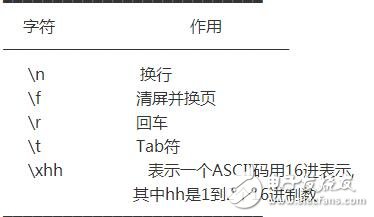 sprintf指的是字符串格式化命令，主要功能是把格式化的數(shù)據(jù)寫入某個字符串中。sprintf 是個變參函數(shù)。使用sprintf 對于寫入buffer的字符數(shù)是沒有限制的，這就存在了buffer溢出的可能性。