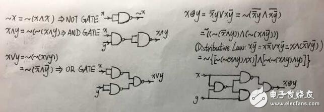 異或同或門邏輯符號_利用或門和非門設(shè)計(jì)的異或門方案