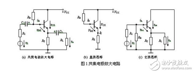 共發(fā)射極、共集電極、共基極放大電路各有什么特點(diǎn)?