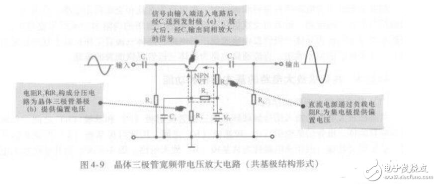 共發(fā)射極、共集電極、共基極放大電路各有什么特點?