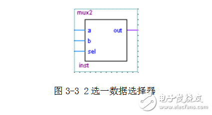 基于sopc的電子鐘設(shè)計(jì)