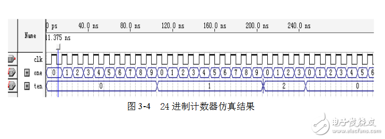 基于sopc的電子鐘設(shè)計(jì)