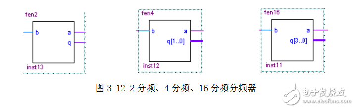 基于sopc的電子鐘設(shè)計(jì)