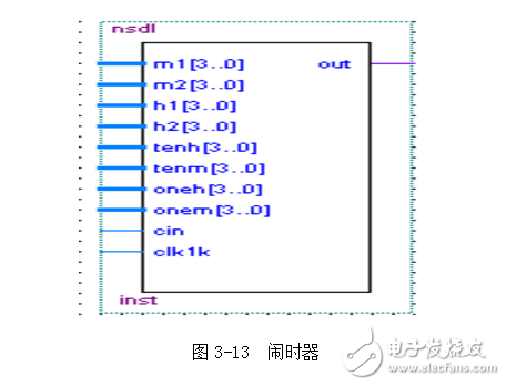 基于sopc的電子鐘設(shè)計(jì)