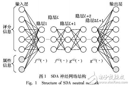 基于k近鄰?fù)扑]方法