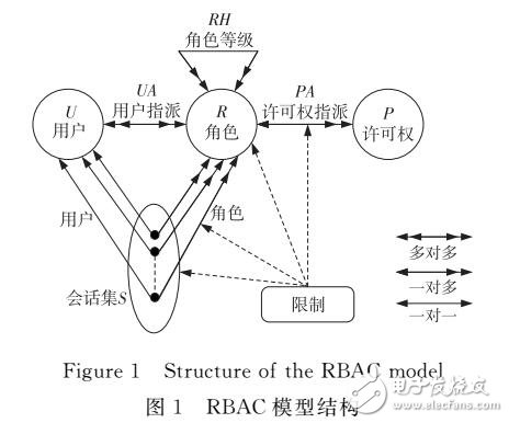第二課堂活動(dòng)管理平臺(tái)的研究