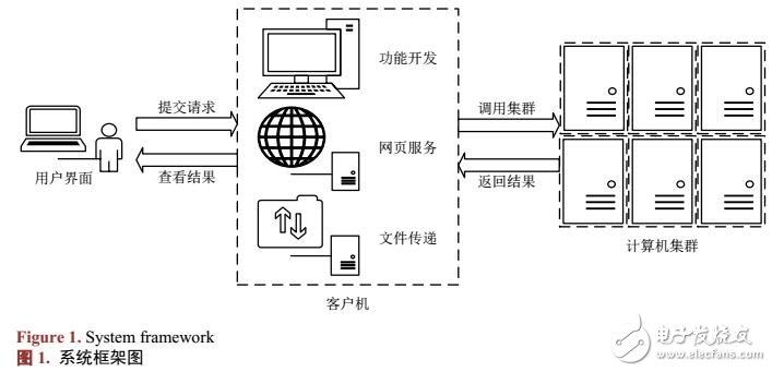 基于Hadoop集群的自然語言處理平臺實現(xiàn)