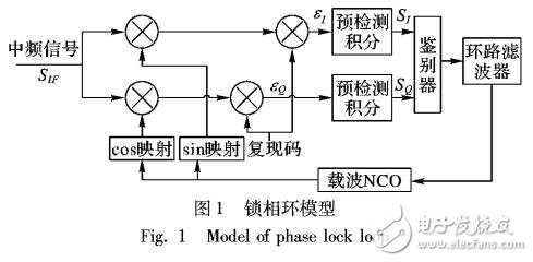 基于載波跟蹤環(huán)路統(tǒng)計(jì)分析的欺騙檢測