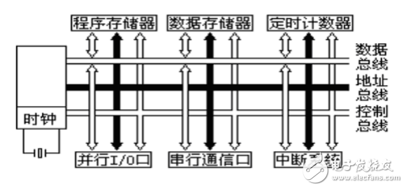 單片機數(shù)字鐘的設(shè)計與實現(xiàn)全解析（畢業(yè)論文）