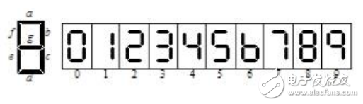 基于PLC控制的數(shù)字顯示電子鐘設(shè)計