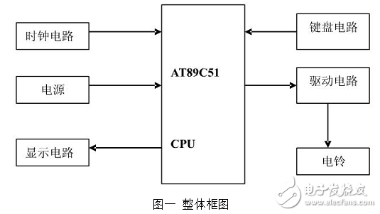 基于單片機的自動打鈴系統(tǒng)設計