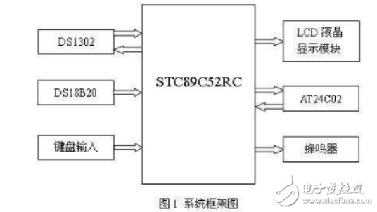 基于STC89C51多功能數(shù)字時鐘系統(tǒng)的設(shè)計與實現(xiàn)