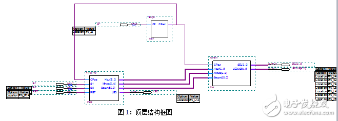 基于Verilog語(yǔ)言編寫(xiě)的多功能數(shù)字鐘的解析