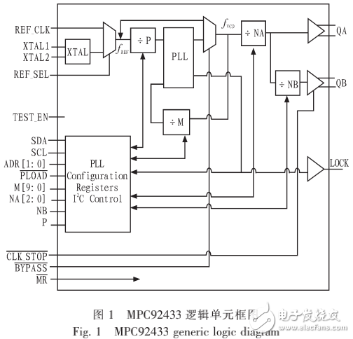基于MPC92433的高頻時鐘電路及串口IC接口模式的設(shè)計