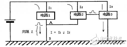 PCB中防止共阻抗干擾的地線設計解析