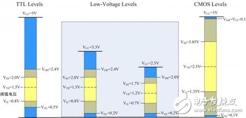 電平轉(zhuǎn)換電路解析
