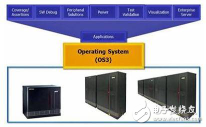 精確估算SoC設(shè)計(jì)動(dòng)態(tài)功率的新方法分析