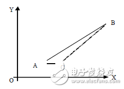 什么是CNC？什么是電腦鑼？學(xué)CNC主要學(xué)什么？