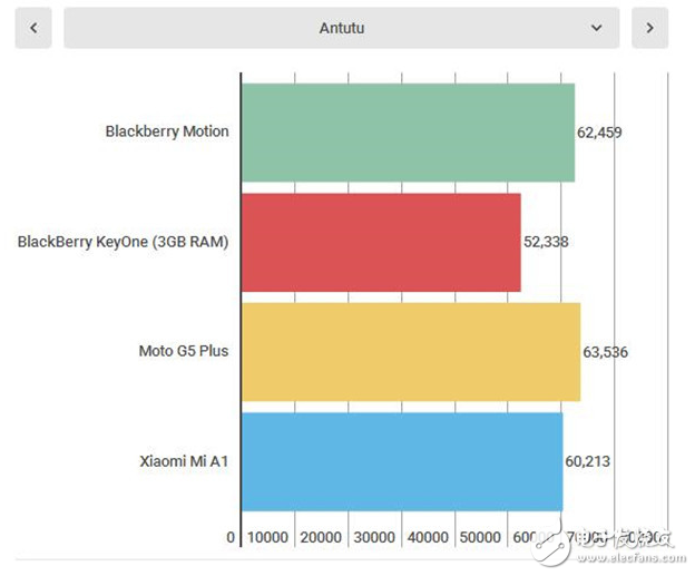 黑莓Motion評測:搭載驍龍625+防水長續(xù)航