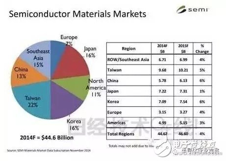 硅晶圓缺貨嚴(yán)重 日企憑什么主導(dǎo)市場走向？
