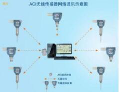 無(wú)線傳感網(wǎng)絡(luò)