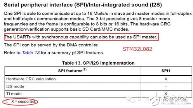 STM32手冊上的SPI/I2S及USART/UART識(shí)讀話題 