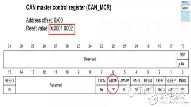 一個(gè)關(guān)于STM32 CAN出錯(cuò)恢復(fù)的話題