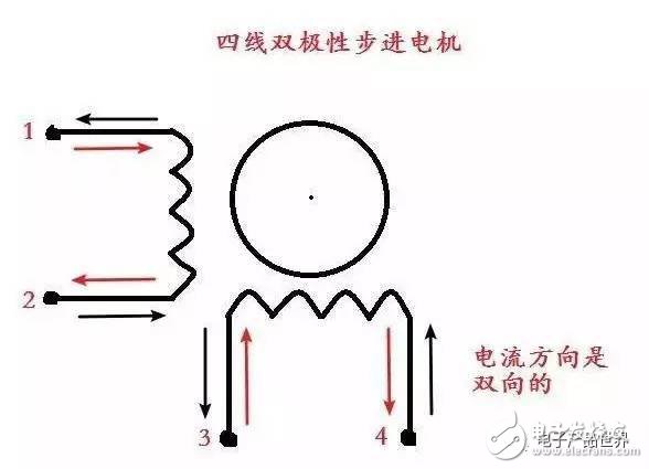  看完這篇文章還不會驅(qū)動步進電機的來找我領(lǐng)紅包