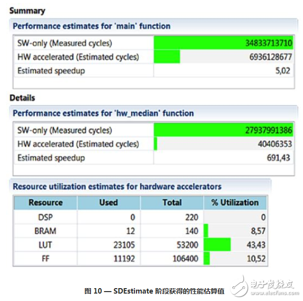 基于 C/C++ 語(yǔ)言的高級(jí)成像系統(tǒng)設(shè)計(jì)詳解