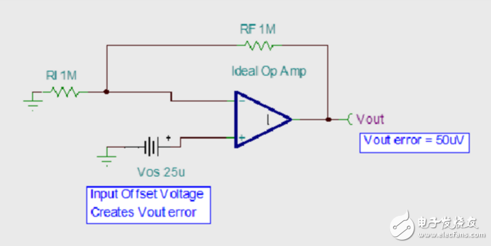 運放失調(diào)電壓自動補(bǔ)償設(shè)計與實現(xiàn)