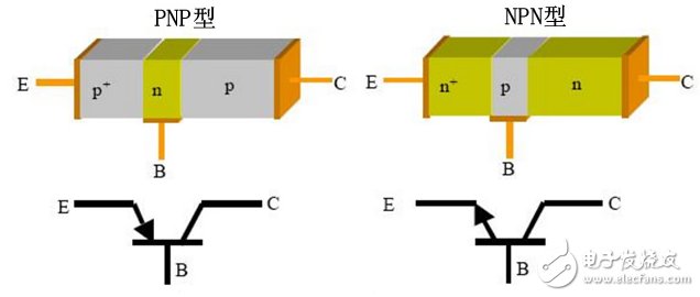 三級管飽和導(dǎo)通的條件是什么?