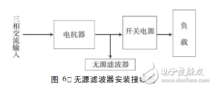 開關(guān)電源的諧波及其抑制