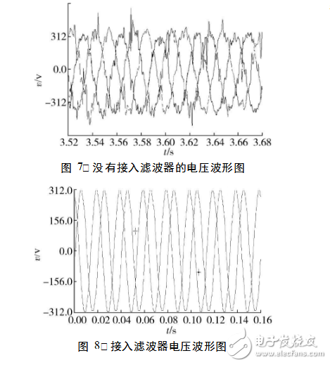 開關(guān)電源的諧波及其抑制