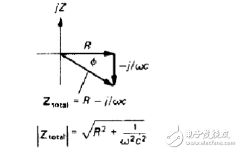 LC低通濾波器的截止頻率是怎么推導(dǎo)出來的？公式是什么？